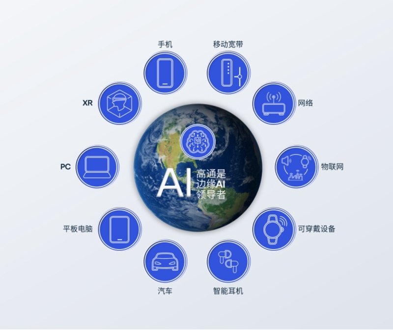 AI软件开发：莫陷四大误区