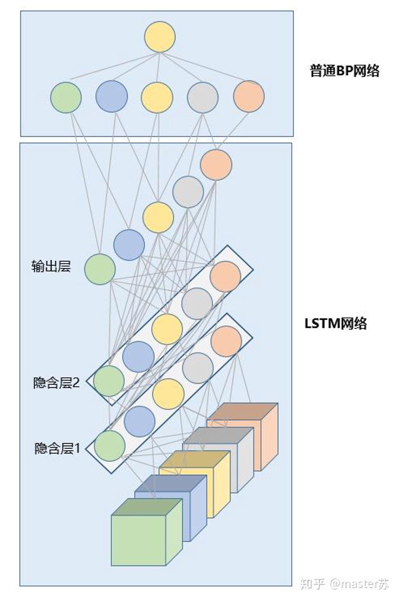 AI 软件开发的使用技巧