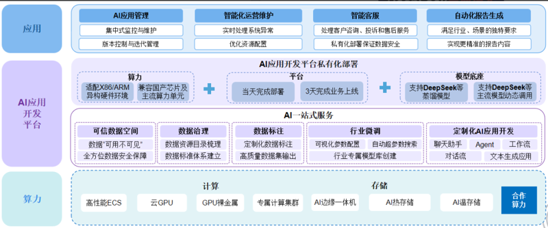 选购指南：AI软件开发如何为您的项目加分