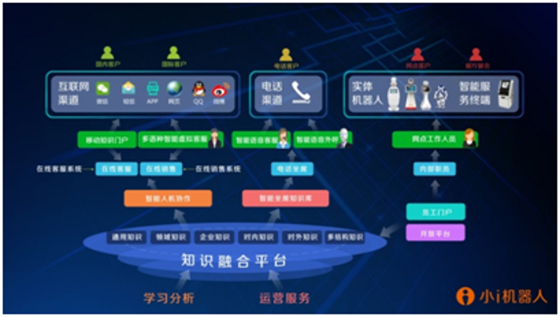 人工智能系统定制