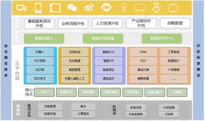 深度学习：引领未来科技的新引擎