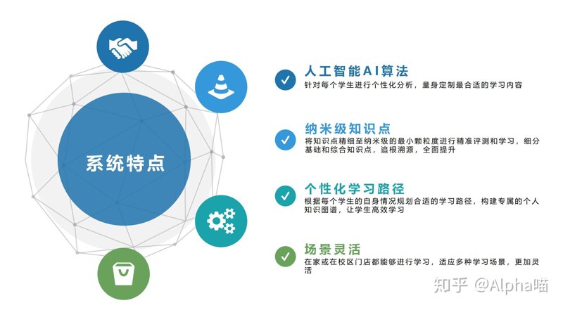人工智能技术引领企业转型升级