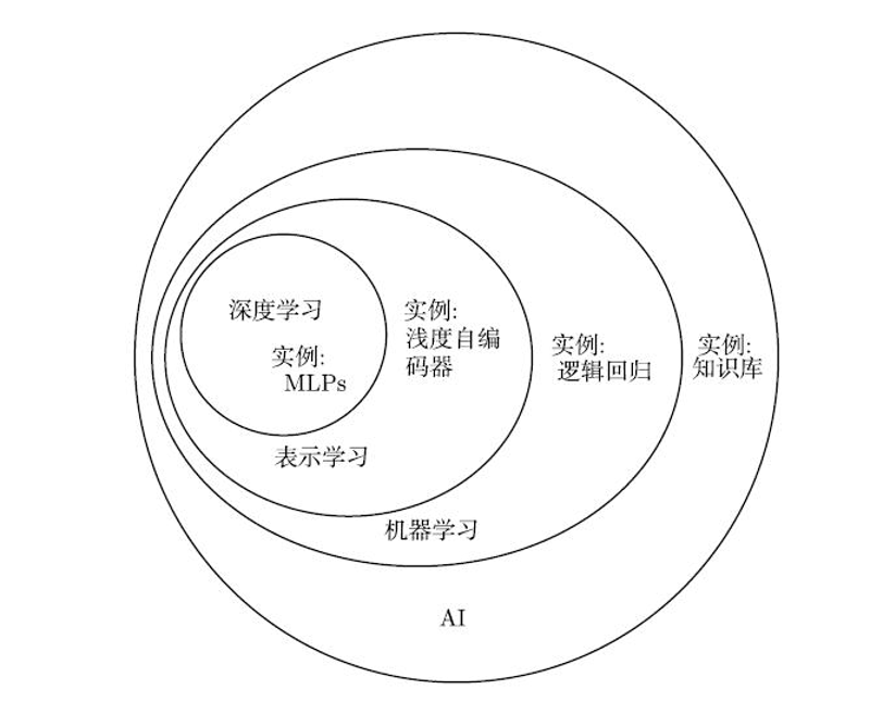 选购机器学习工具：一场技术马拉松的准备之旅