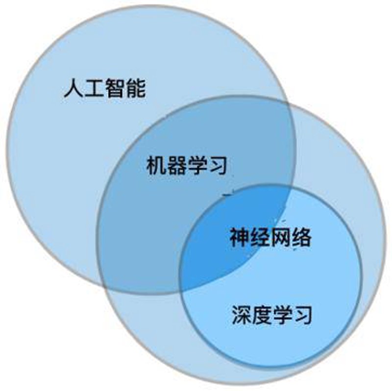 机器学习：解锁商业决策的智慧之钥