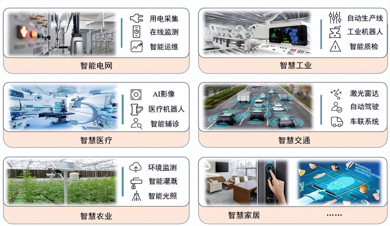 机器学习：让生活更高效